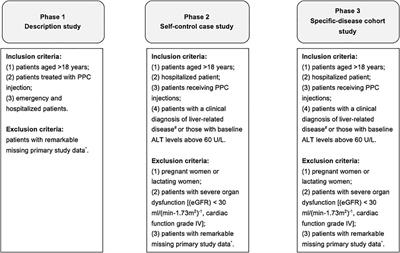 Effectiveness and Economic Evaluation of Polyene Phosphatidyl Choline in Patients With Liver Diseases Based on Real-World Research